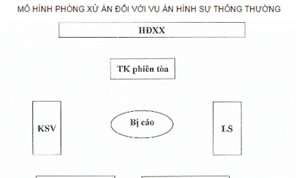 Mô hình phòng xử án mới: Kiểm sát viên ngồi ngang Luật sư